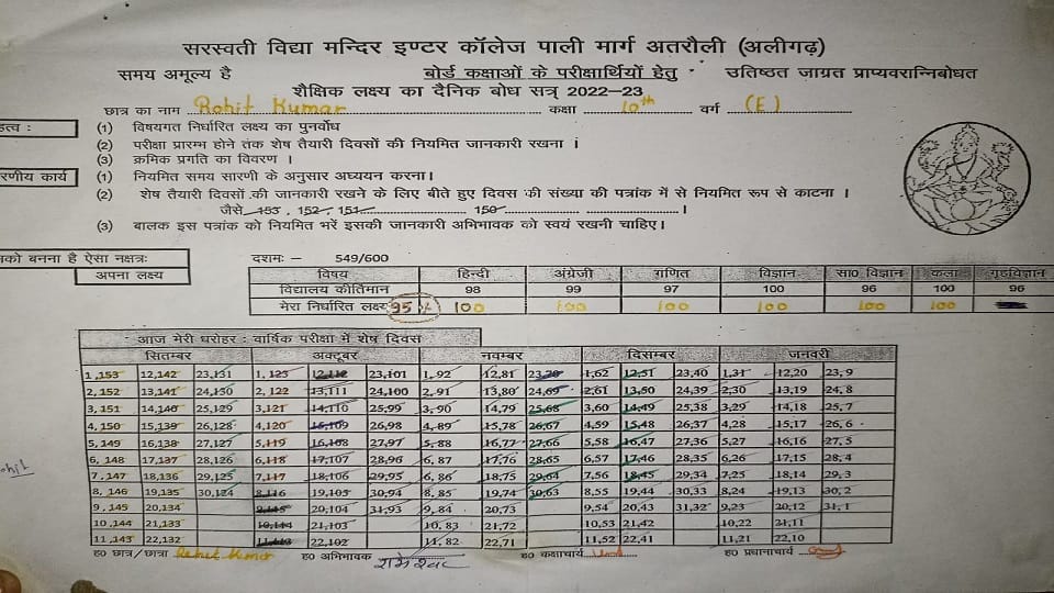 वह पत्रक जिस पर लिख दिए थे 95 प्रतिशत
