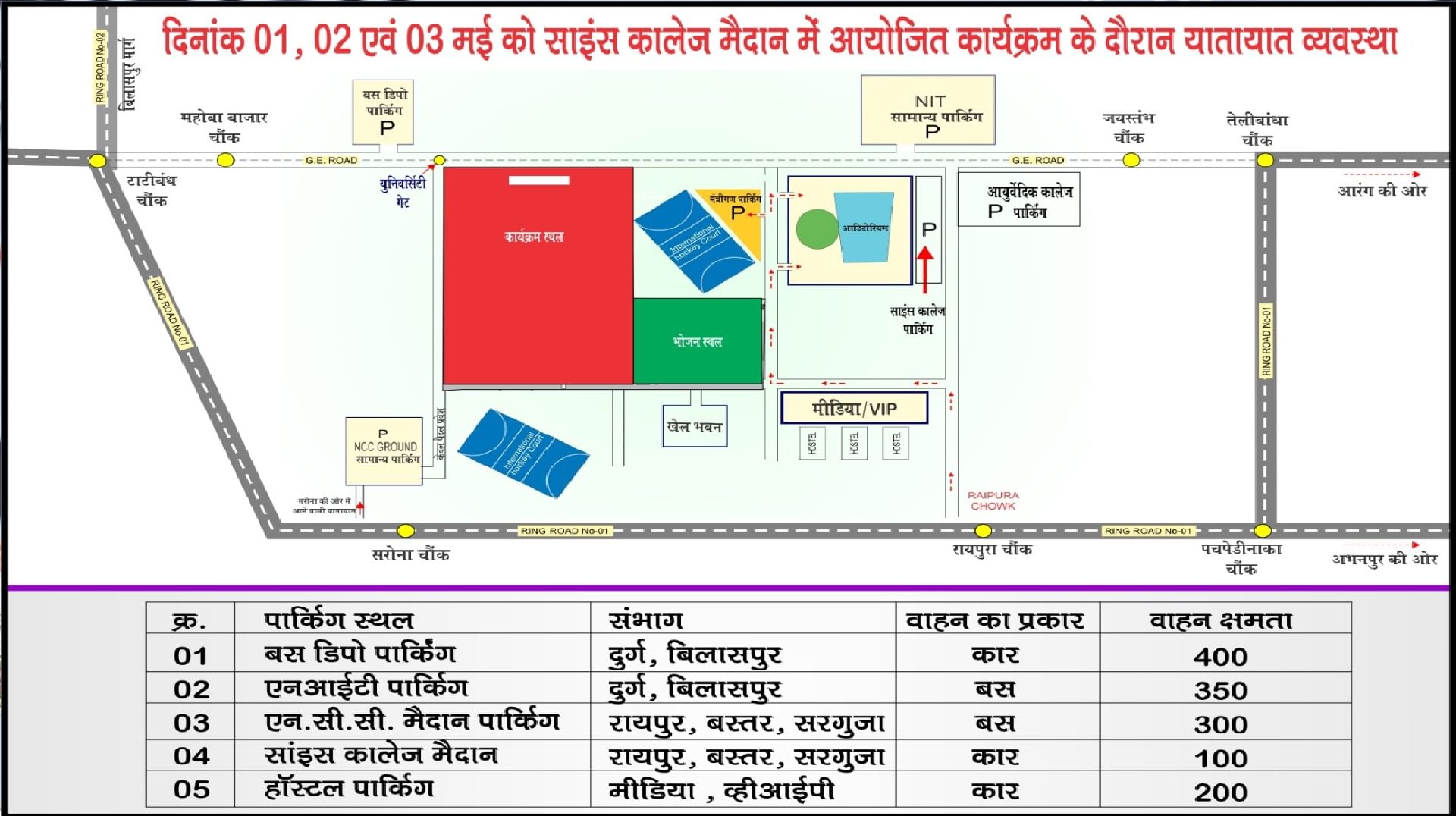 Many Programs In Science College Ground Raipur From 1 To 3 May Amar