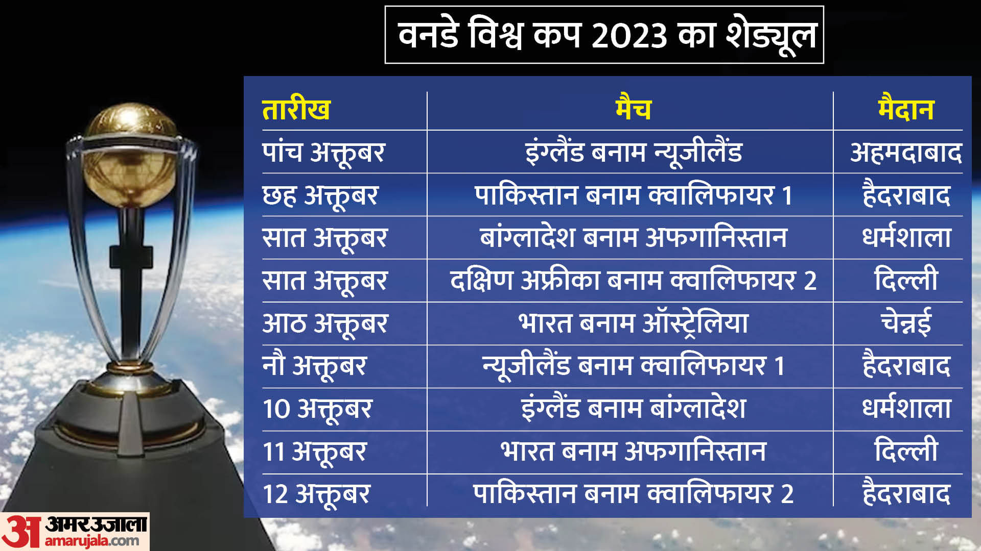 Icc World Cup Odi 2023 Schedule Announced Date Venue Full Fixtures List