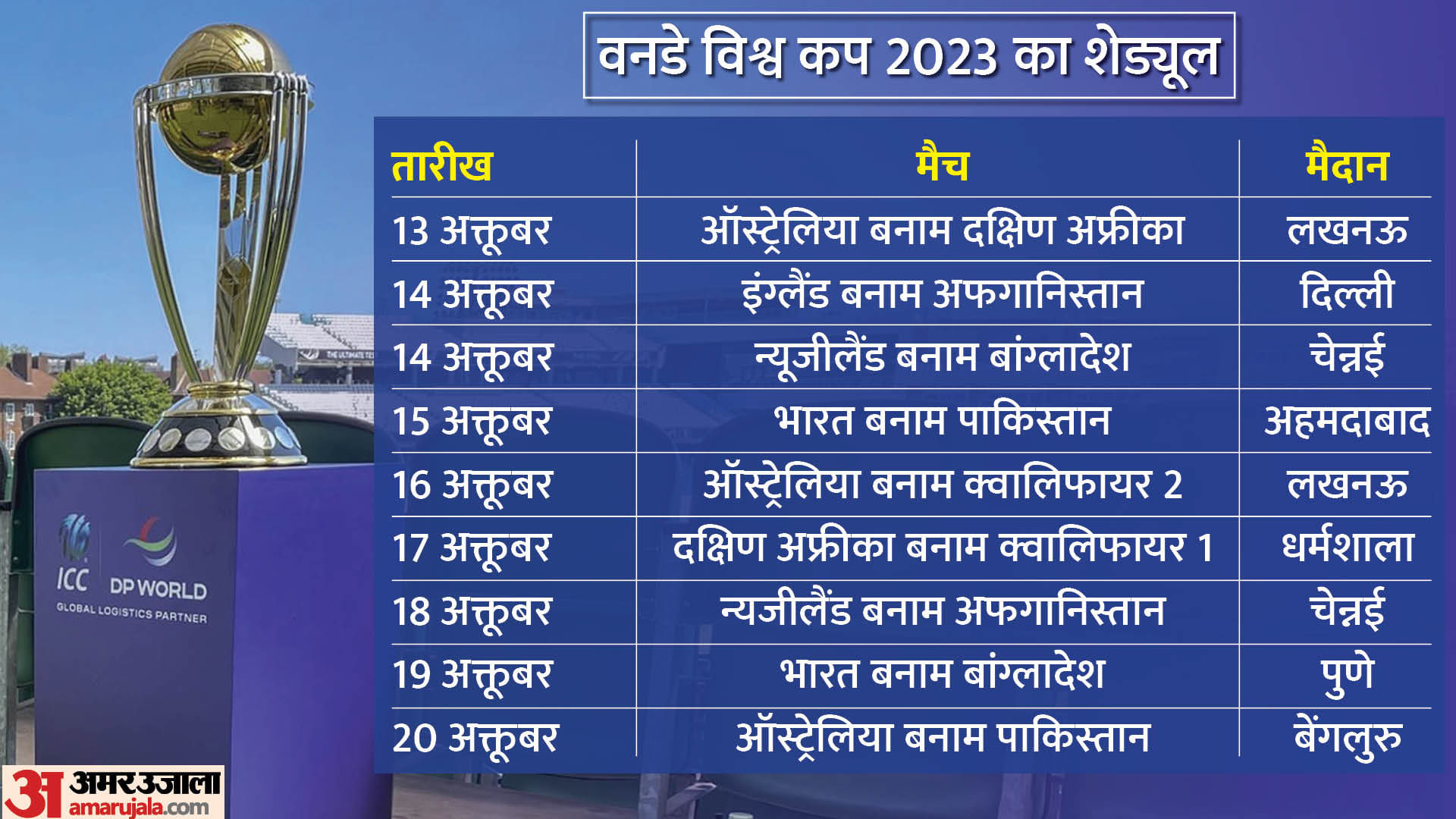 Icc World Cup Odi 2023 Schedule Announced Date Venue Full Fixtures List