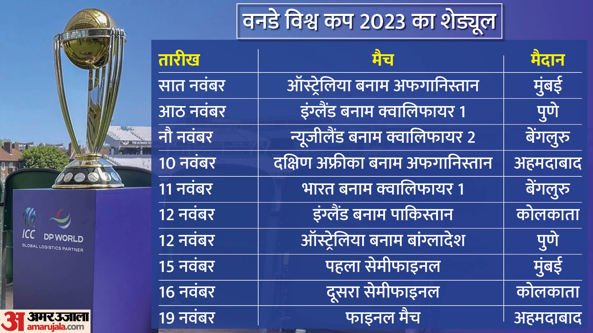 Icc World Cup Odi 2023 Schedule Announced Date Venue Full Fixtures List