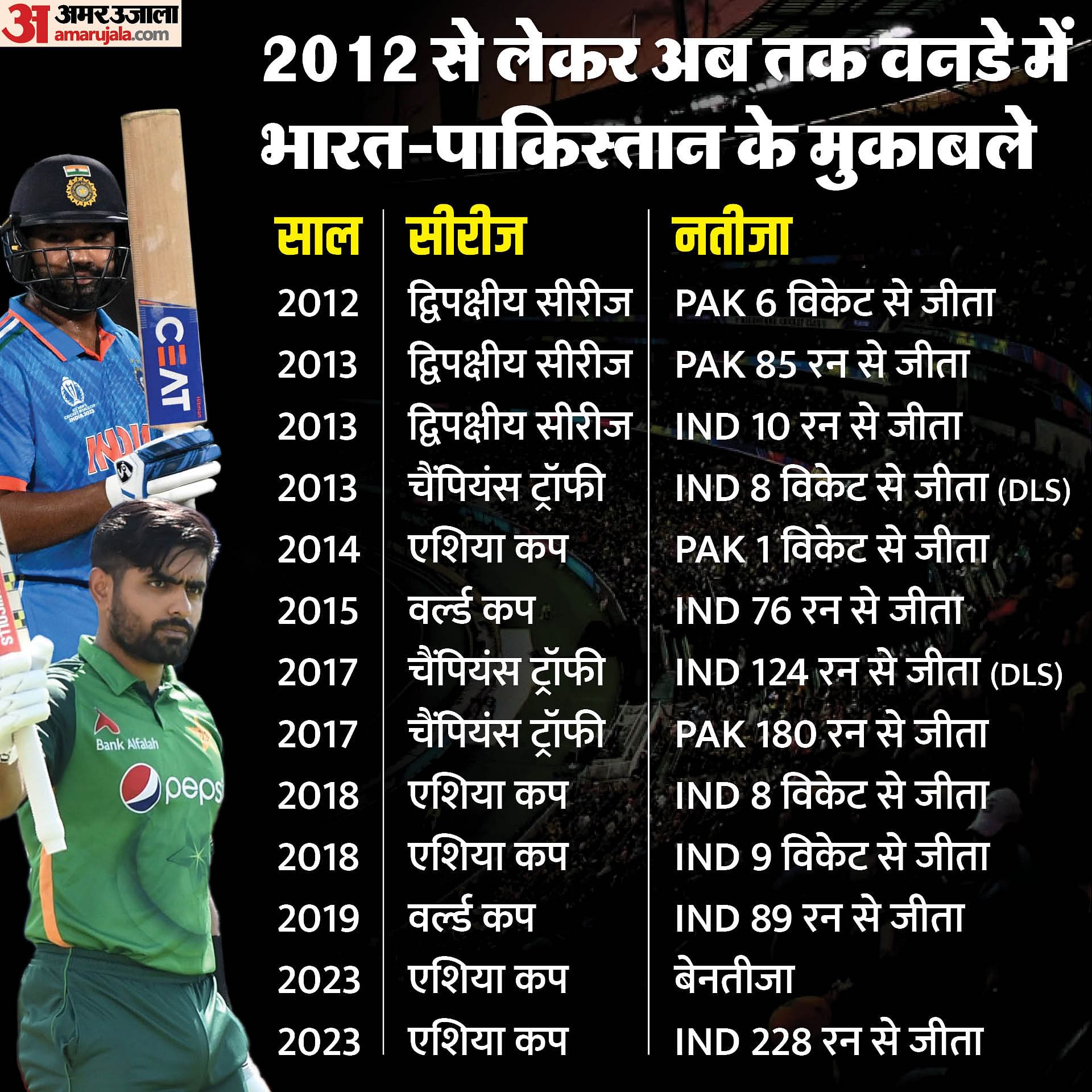 Wc 2023 Ind Vs Pak World Cup India Vs Pakistan Team Preview Records