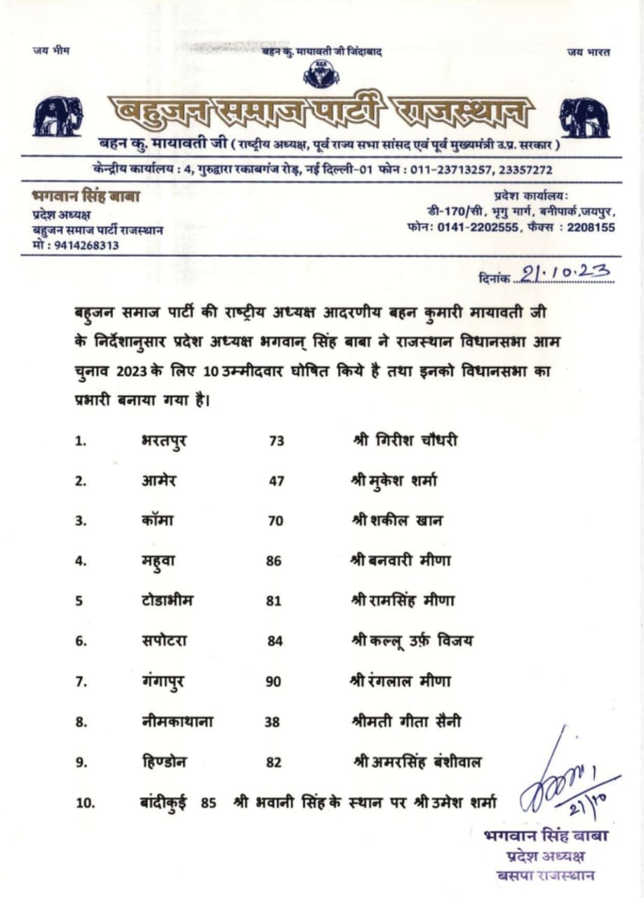 BSP Candidates List on Rajasthan Election 2023