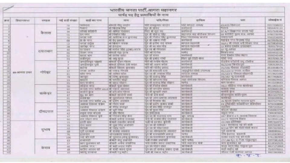 लिस्ट