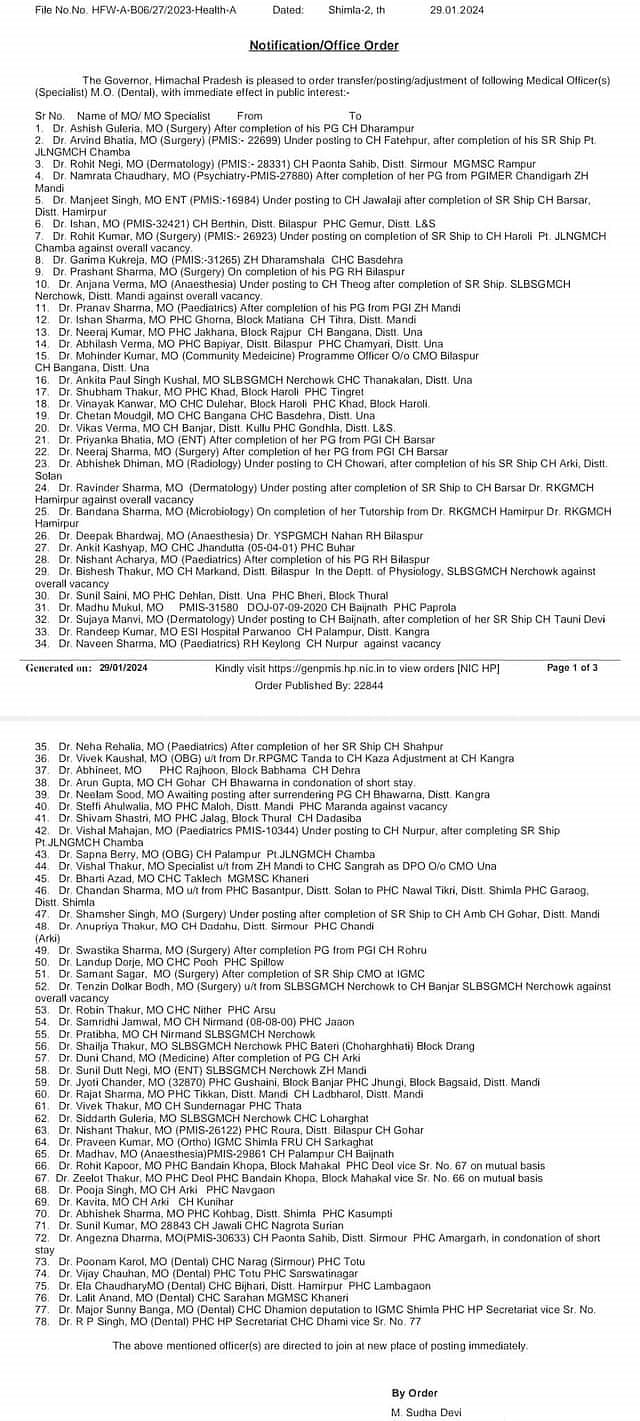 Himachal News: Transfer And Posting Orders Of 78 Doctors Issued In Himachal Pradesh, See Here Who Has Been Posted Where.