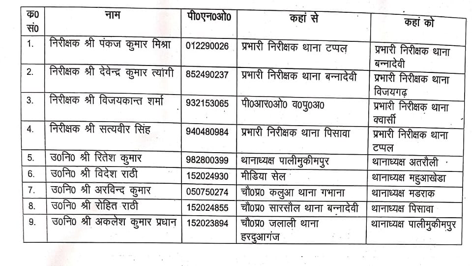 ट्रांसफर लिस्ट