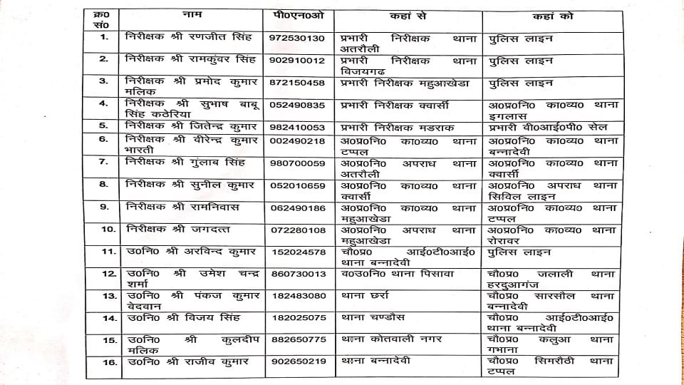 तबादला सूची