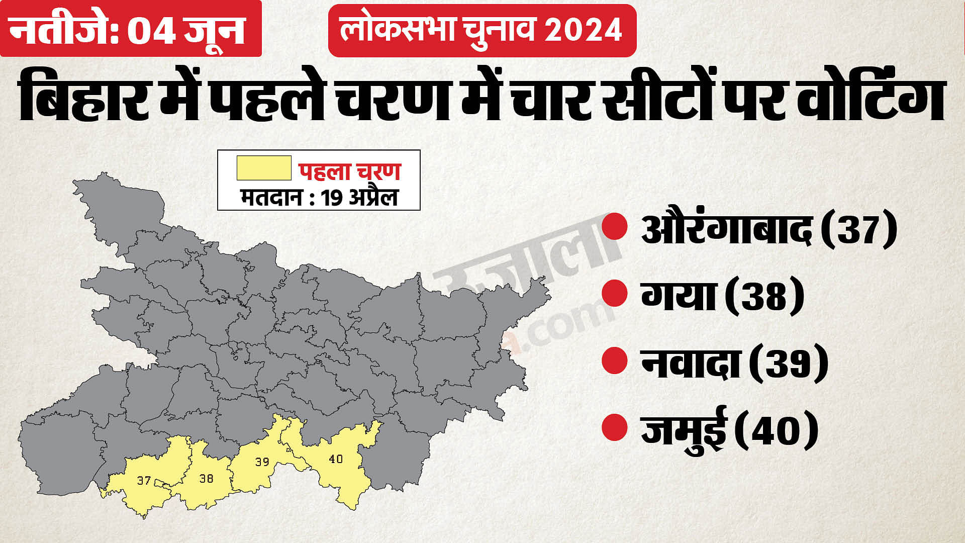 Bihar News Lok Sabha 2024 Election 2024 Date For 40 Lok Sabha Election Schedule By Election