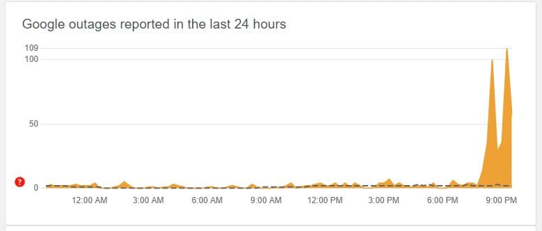 Google Search Down: गूगल सर्च का सर्वर डाउन, परेशान होते रहे यूजर्स; सुविधा का इस्तेमाल करने में हुई दिक्कत