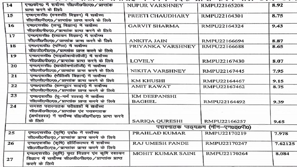 स्वर्ण पदक विजेता लिस्ट