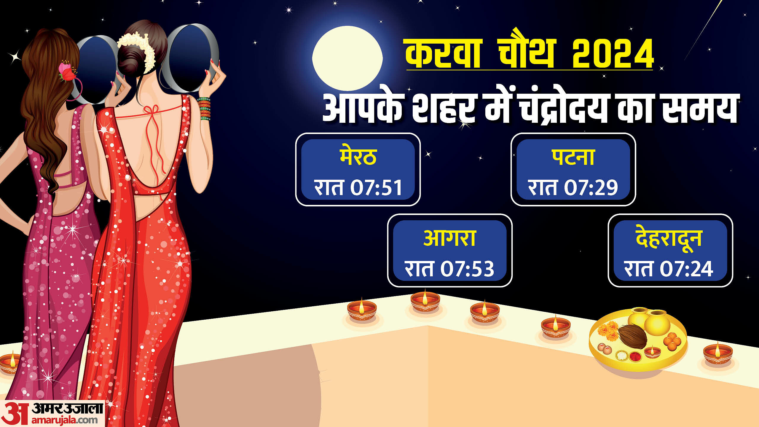 Karwa Chauth Today Moonrise Time Aaj Chand Kitne Baje Niklega Chand today-moonrise-time-puja-mantra-jai-shree-krishna-today