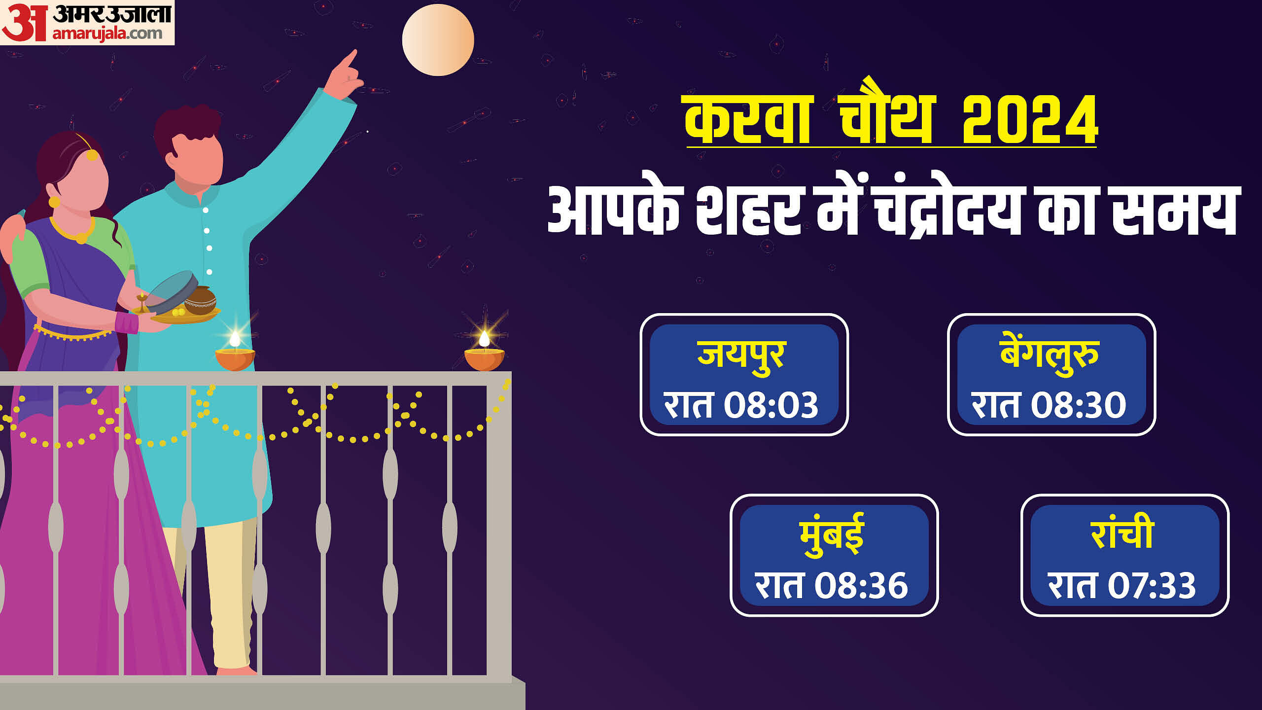 karwa-chauth-today-moonrise-time-aaj-chand-kitne-baje-niklega-chand