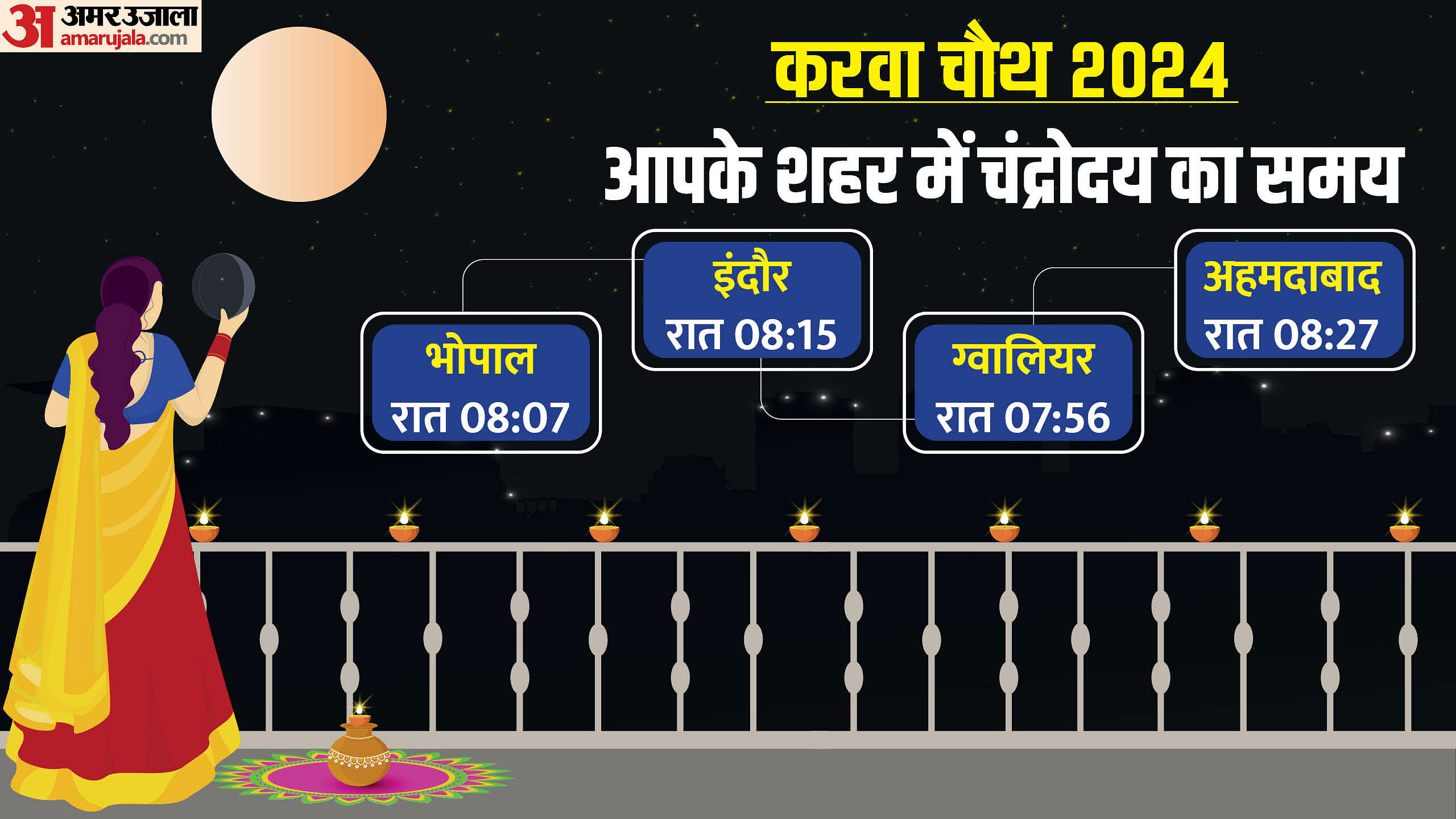karwa-chauth-today-moonrise-time-aaj-chand-kitne-baje-niklega-chand
