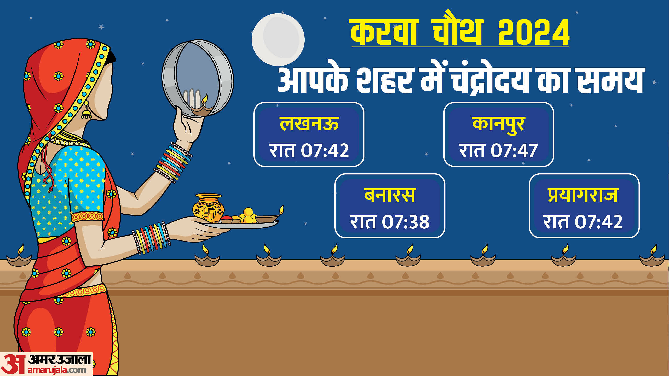 Karwa Chauth Today Moonrise Time Aaj Chand Kitne Baje Niklega Chand karwa-chauth-today-moonrise-time-aaj-chand-kitne-baje-niklega-chand