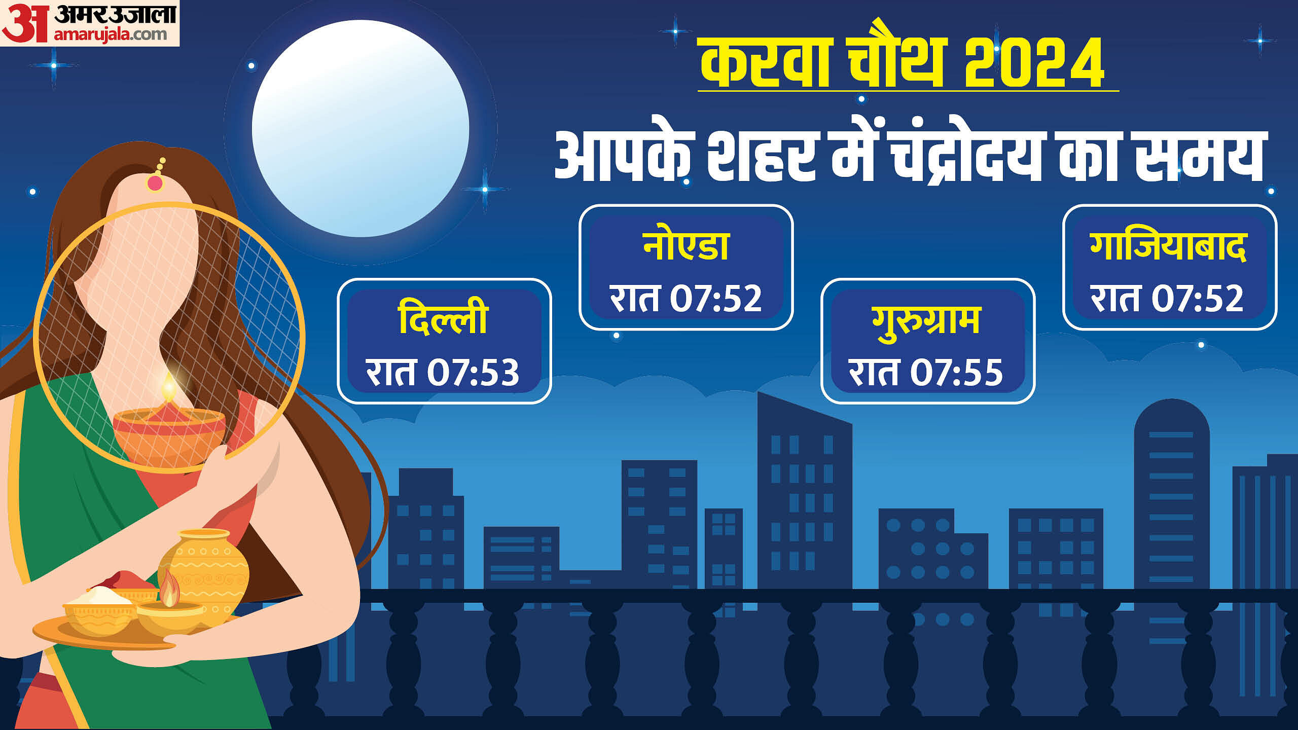 karwa-chauth-today-moonrise-time-aaj-chand-kitne-baje-niklega-chand