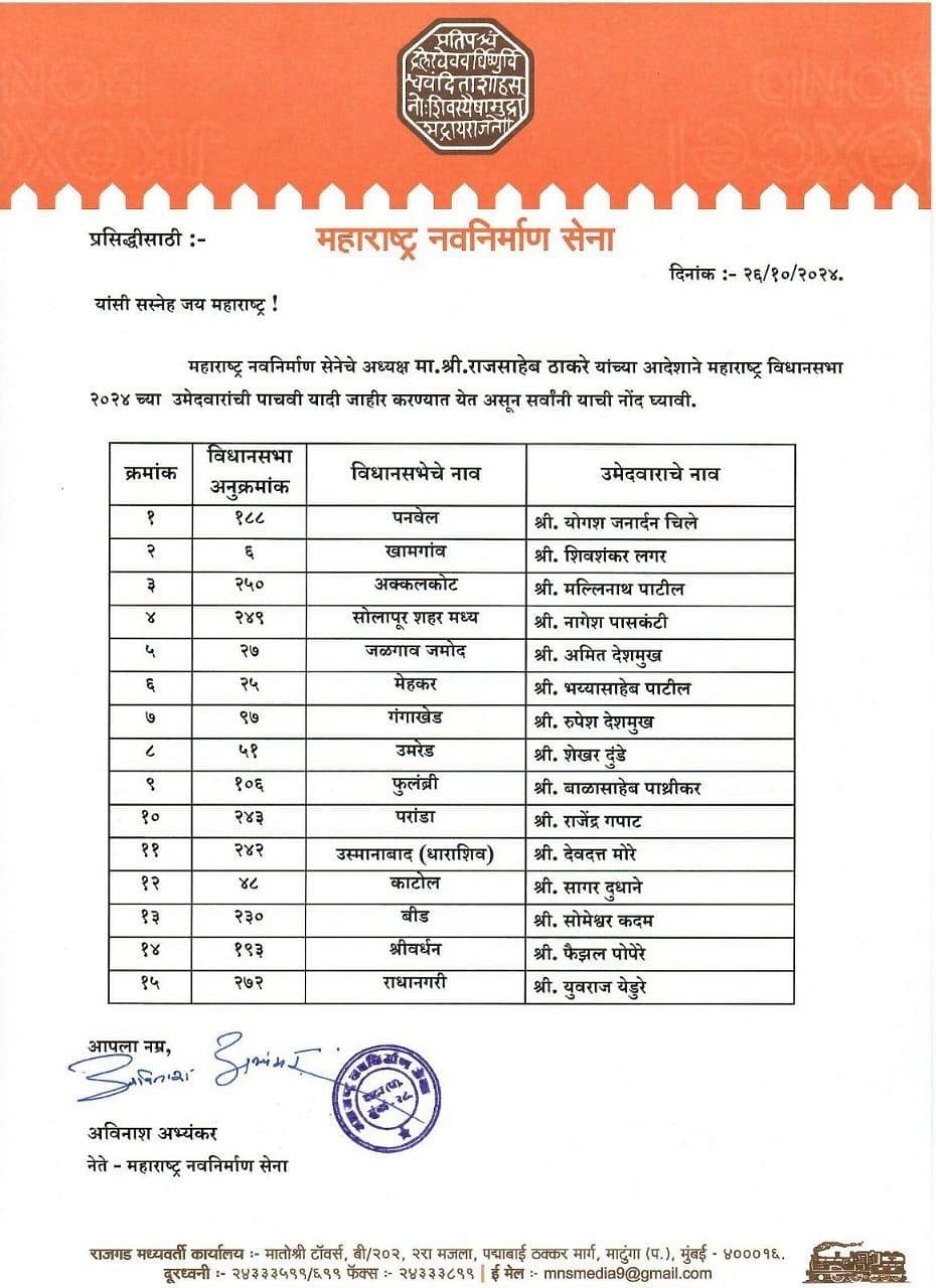 Maharashtra Assembly Elections Mns Releases List Of 15 Candidates ...