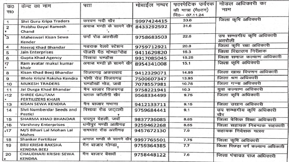 अधिकारियों की ड्यूटी लिस्ट