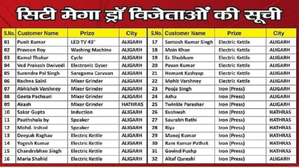 विजेता लिस्ट