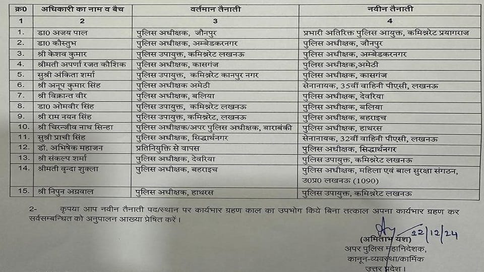 आईपीएस अधिकारी तबादला लिस्ट