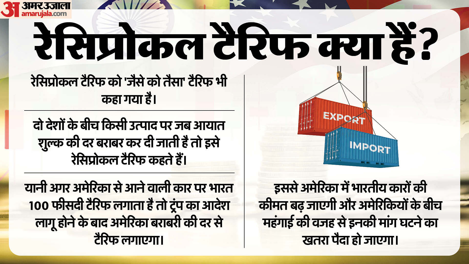 यूएस पारस्परिक टैरिफ इंडिया के राष्ट्रपति डोनाल्ड ट्रम्प पीएम नरेंद्र मोदी व्यापार युद्ध घाटा