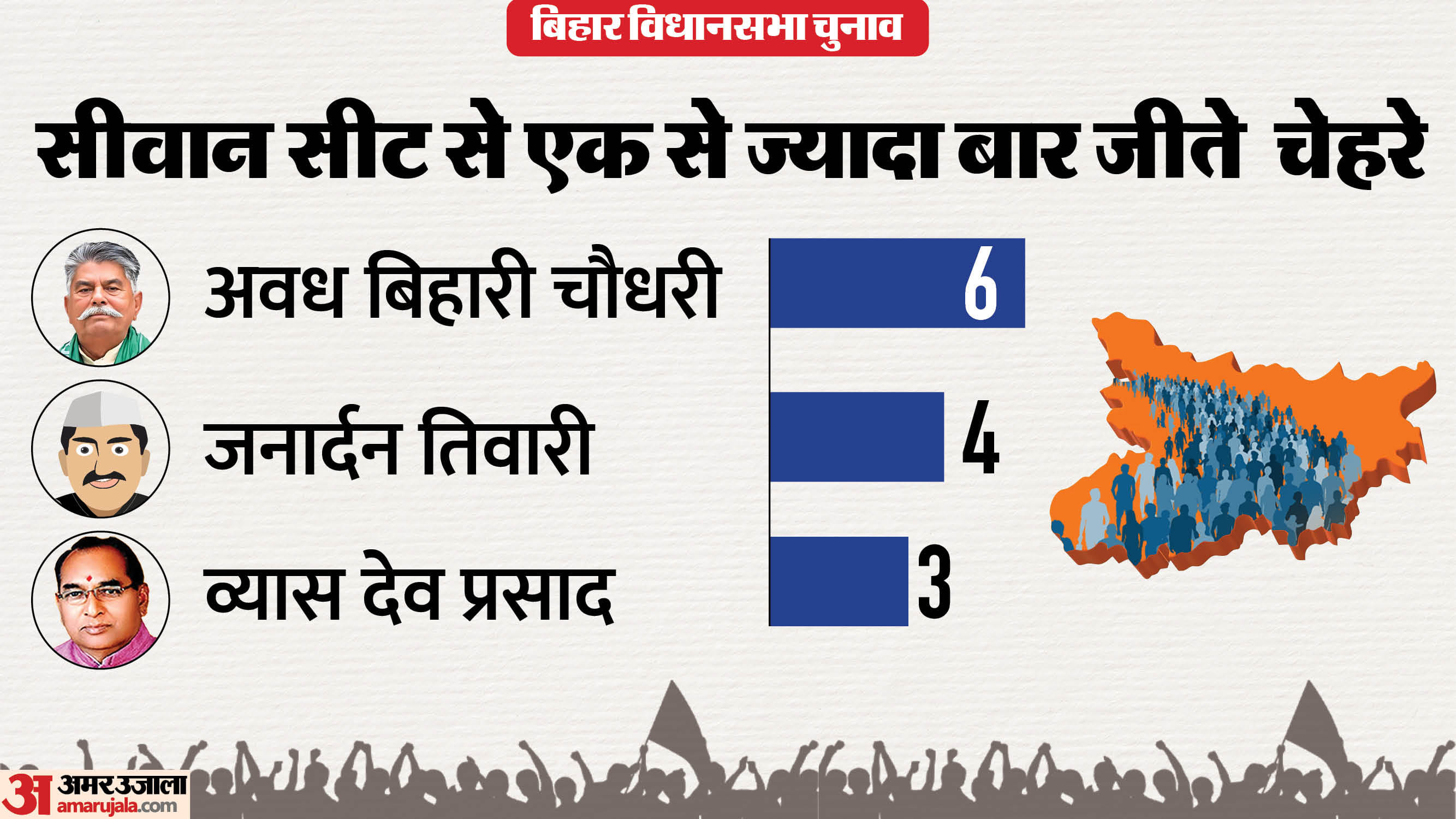 Seat Ka Samikaran:यहां से जीते दो चेहरे रहे विधानसभा अध्यक्ष, ऐसा है ...