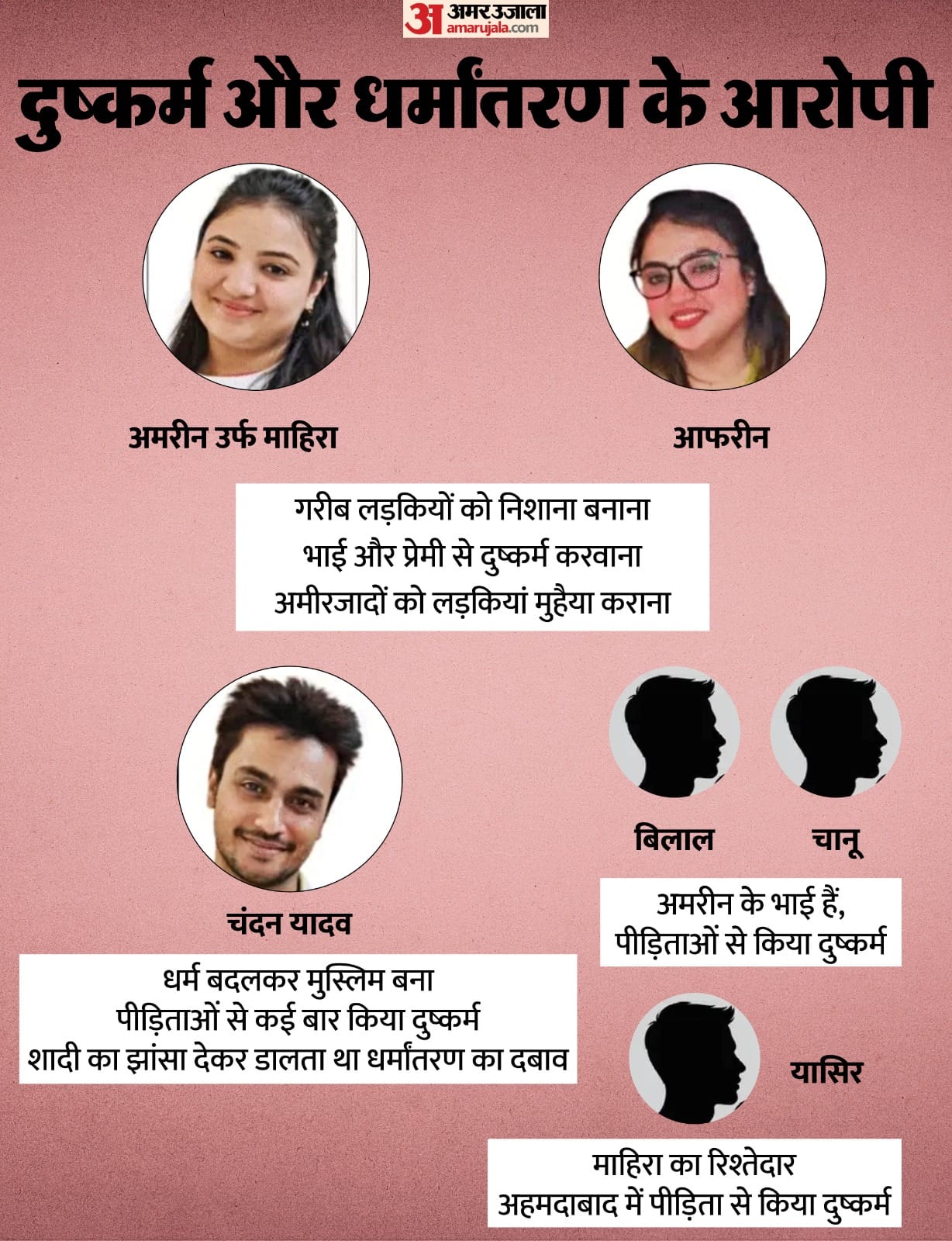 भोपाल धर्मांतरण की इनसाइड स्टोरी: लड़कियों से बार-बार दुष्कर्म, जानें अहमदाबाद-मुंबई कनेक्शन और 'जन्नत' का रोल 1 whatsapp image 2026 02 24 at 91248 pm 699dc7a63d9cb