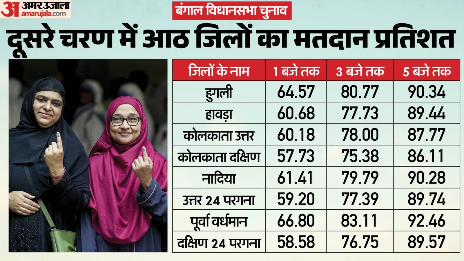 bgal canava matathana paratashata 217d30efe079125202f28e5d0442b1de