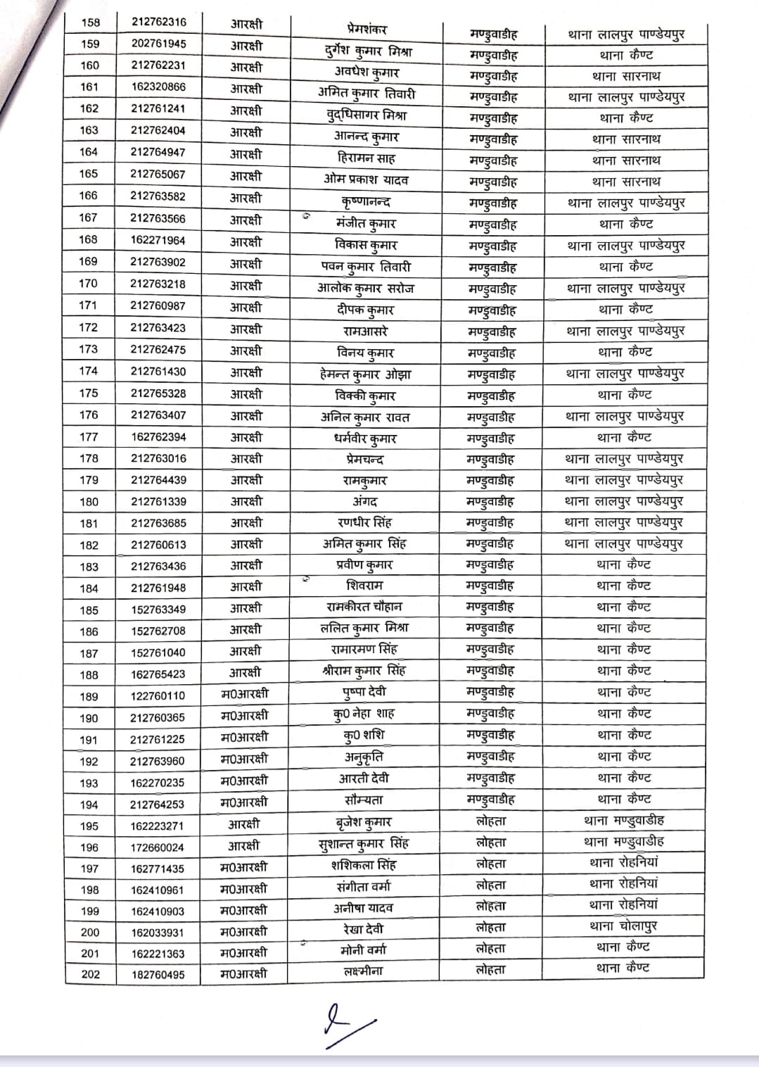 लिस्ट 2