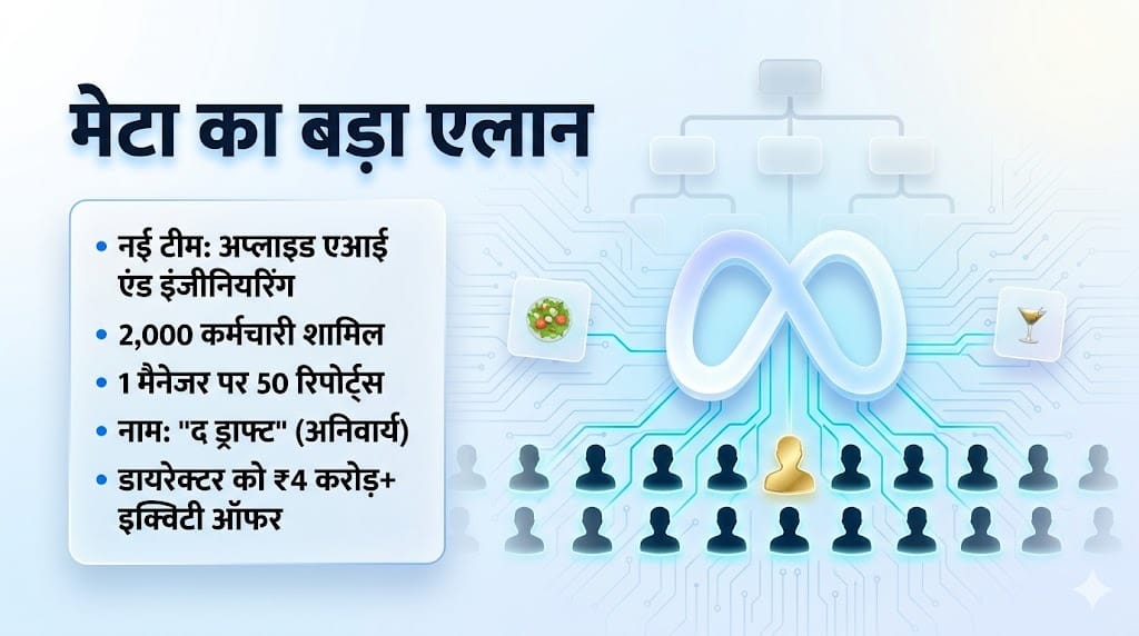 Meta Layoffs: मेटा ने नौकरी गंवाने वालों का जताया आभार, बचे कर्मचारियों से किए दो बड़े वादे; ये मैसेज भेजा?