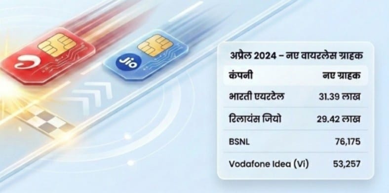 TRAI : नए सिम खरीदने वालों को भा रहा Airtel का नेटवर्क, Jio को पछाड़कर हासिल किया पहला स्थान, देखें आंकड़ें