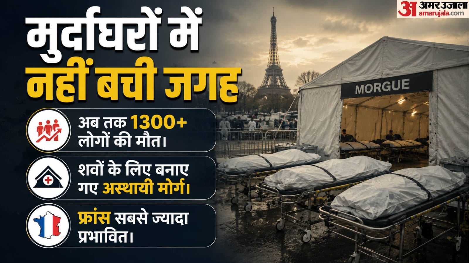 मुर्दाघरों में जगह नहीं, Ac के लिए भगदड़:यूरोप में कहर बरपा रही गर्मी, आग बुझाने वाली गाड़ियां बरसा रहीं पानी – Europe Heatwave Morgue Crisis Climate Change Who Report  global Warming