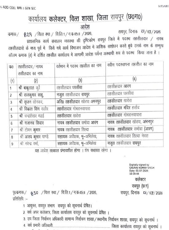 Raipur Tehsildar Transfer
