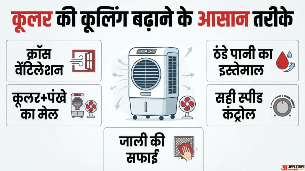 Cooler Cooling Tips: рдмрд╛рд░рд┐рд╢ рдореЗрдВ рдХреВрд▓рд░ рдмрдврд╝рд╛ рд░рд╣рд╛ рд╣реИ рдЙрдорд╕? рдЖрдЬ рд╣реА рдмрджрд▓реЗрдВ рдЗрд╕реНрддреЗрдорд╛рд▓ рдХрд░рдиреЗ рдХрд╛ рдпрд╣ рддрд░реАрдХрд╛, рдорд┐рд▓реЗрдЧреА рджрдорджрд╛рд░ рдардВрдбрдХ