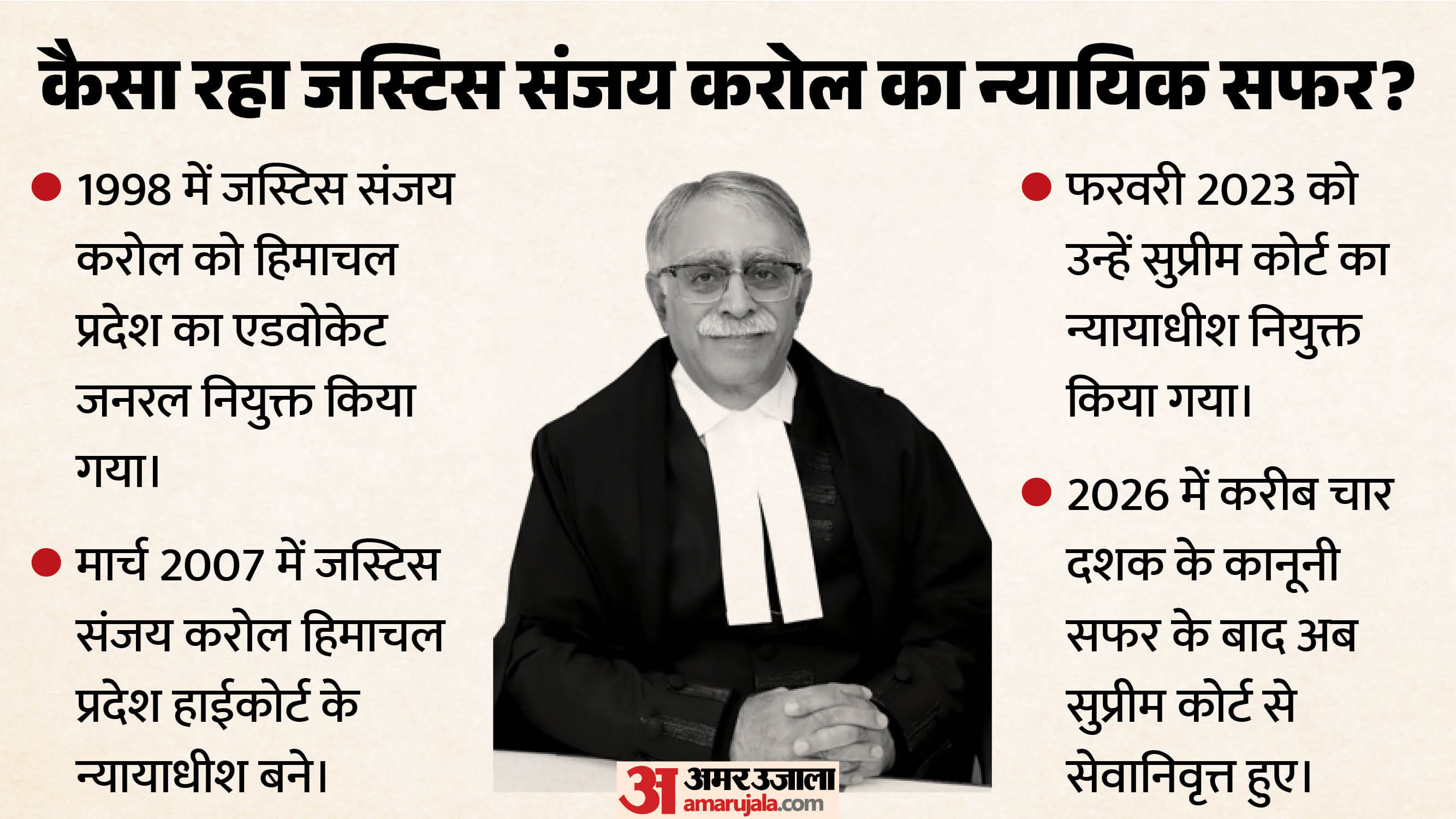 Supreme Court:’जज भगवान नहीं, हर फैसला सही नहीं हो सकता’; विदाई समारोह में ऐसा क्यों बोले जस्टिस संजय करोल? – Judges Are Not Gods, Won’t Get Every Judgment Right Says Supreme Court Justice Sanjay Karol