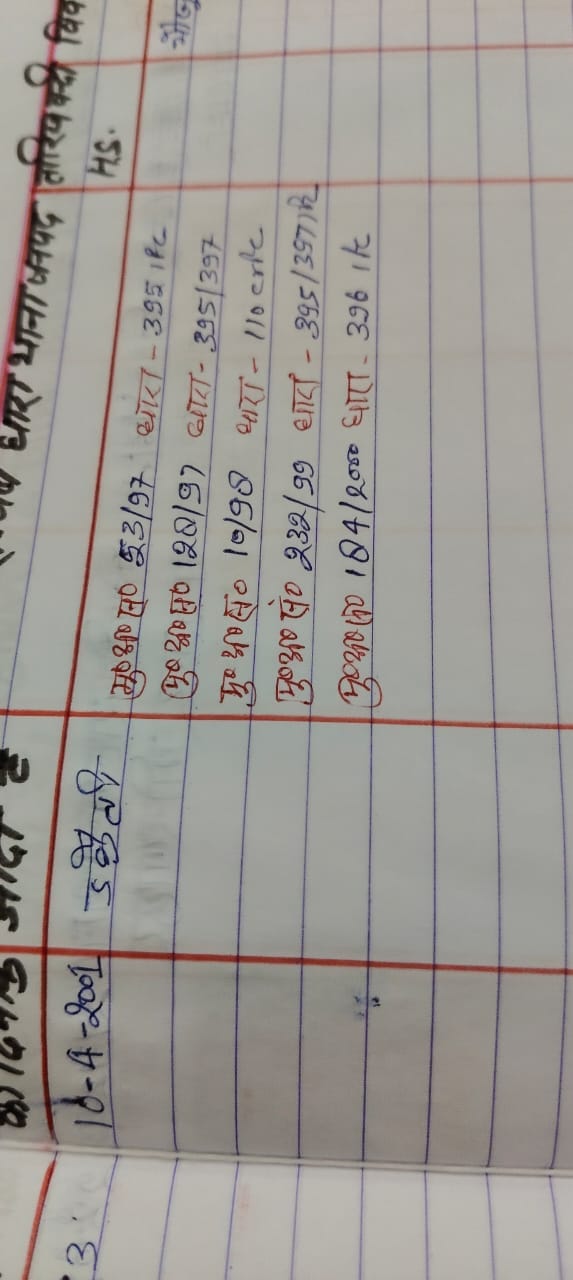 रंगदारी के पैसे से खरीदा गया ट्रैक्टर, रंगदारी के पैसों से भवन निर्माण एवं आरोपी की किमिनल हिस्