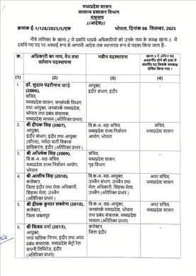 इंदौर कलेक्टर आशीष सिंह बने उज्जैन के संभागायुक्त इंदौर कलेक्टर आशीष सिंह बने उज्जैन के संभागायुक्त