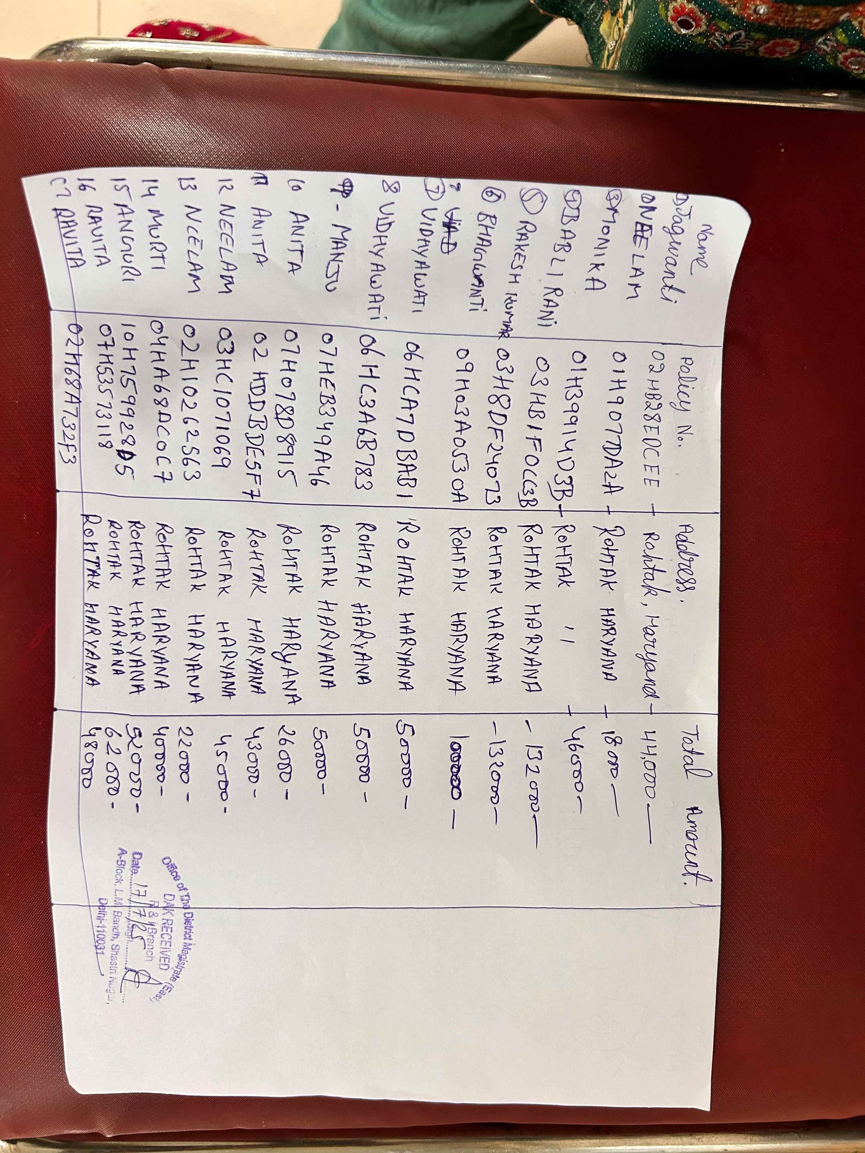 10...डाक विभाग की ओर से की गई धांधली की शिकायतकर्ता के द्वारा पुलिस अधीक्षक से की गई शिकायत 