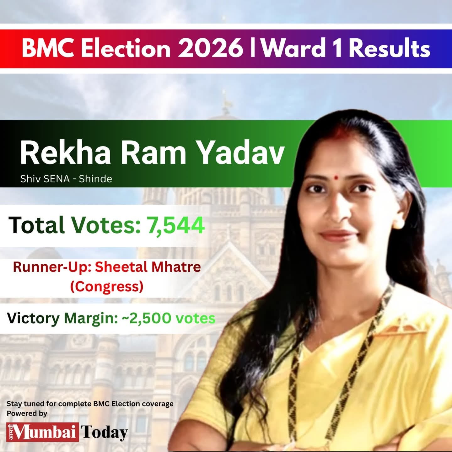 महाराष्ट्र निकाय चुनाव में सबसे कम उम्र में बनी नगर सेवक बनीं बरसठी क्षेत्र के सहरमा गांव निवास