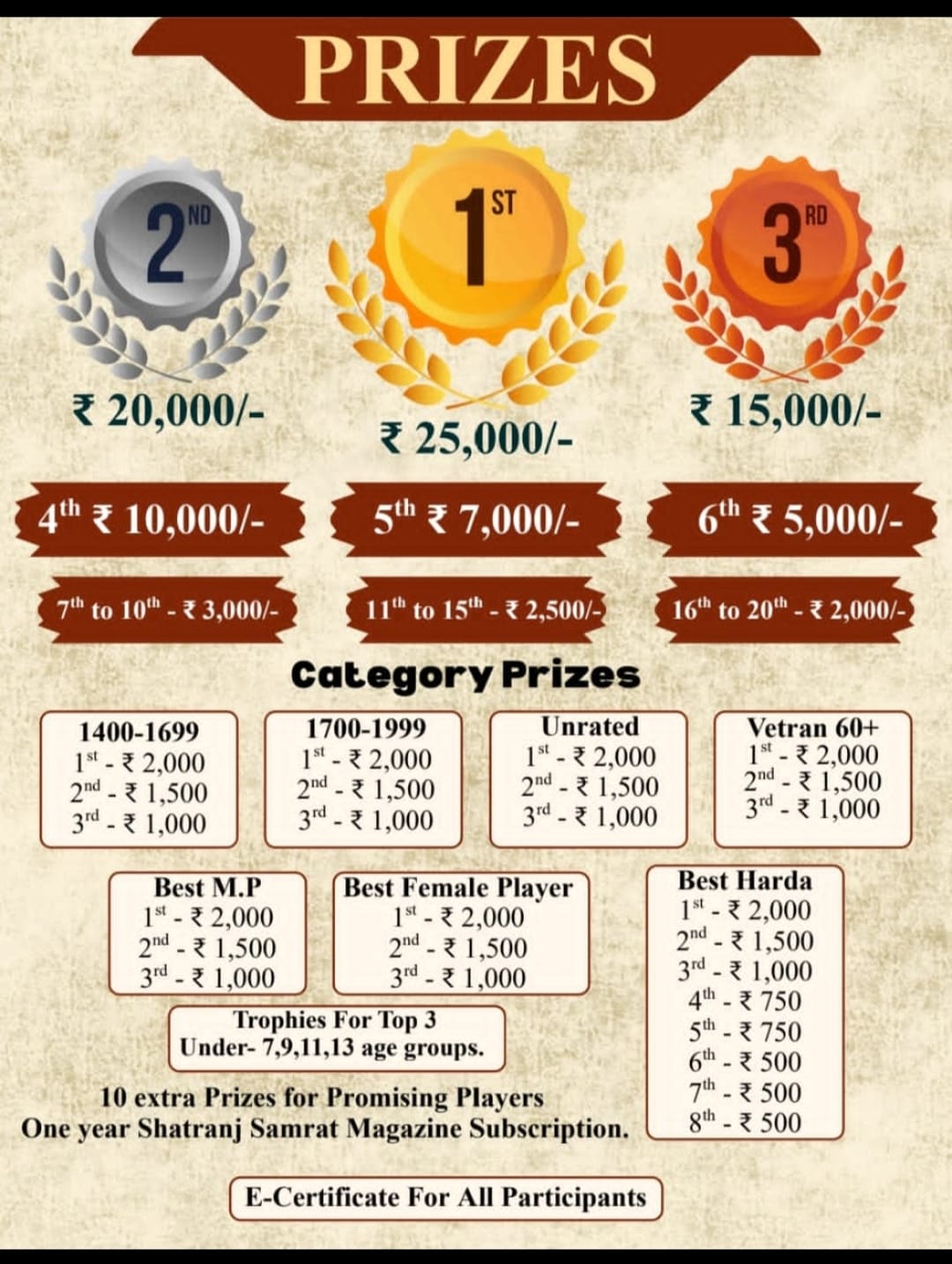 राष्ट्रीय बालिका दिवस के अवसर पर इंटरनेशनल चेस टूर्नामेंट 24 जनवरी