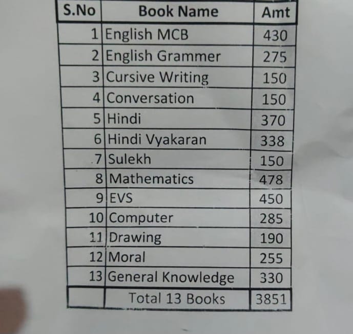 कुछ इस तरह निजी संस्थाओं की कक्षा एक और दो की पुस्तकों के लिए वसूली जा रही कीमत। -