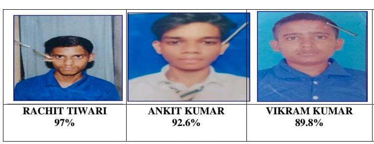 आदित्य मौर्या आदित्य मौर्या