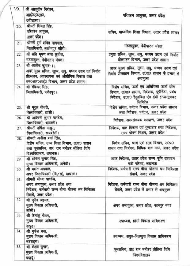 देखें पूरी तबादला सूची। 