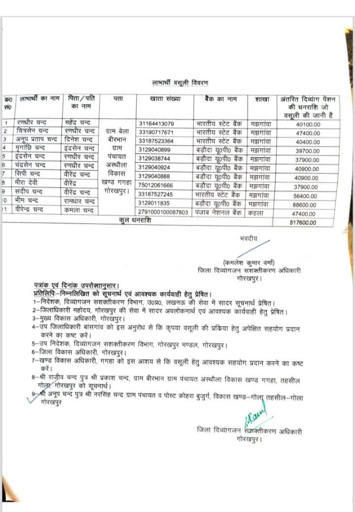 आदेश की प्रति आदेश की प्रति