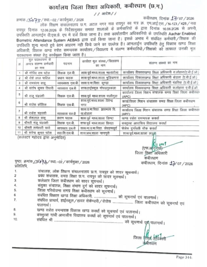 डीईओ ऑफिस कबीरधाम डीईओ ऑफिस कबीरधाम