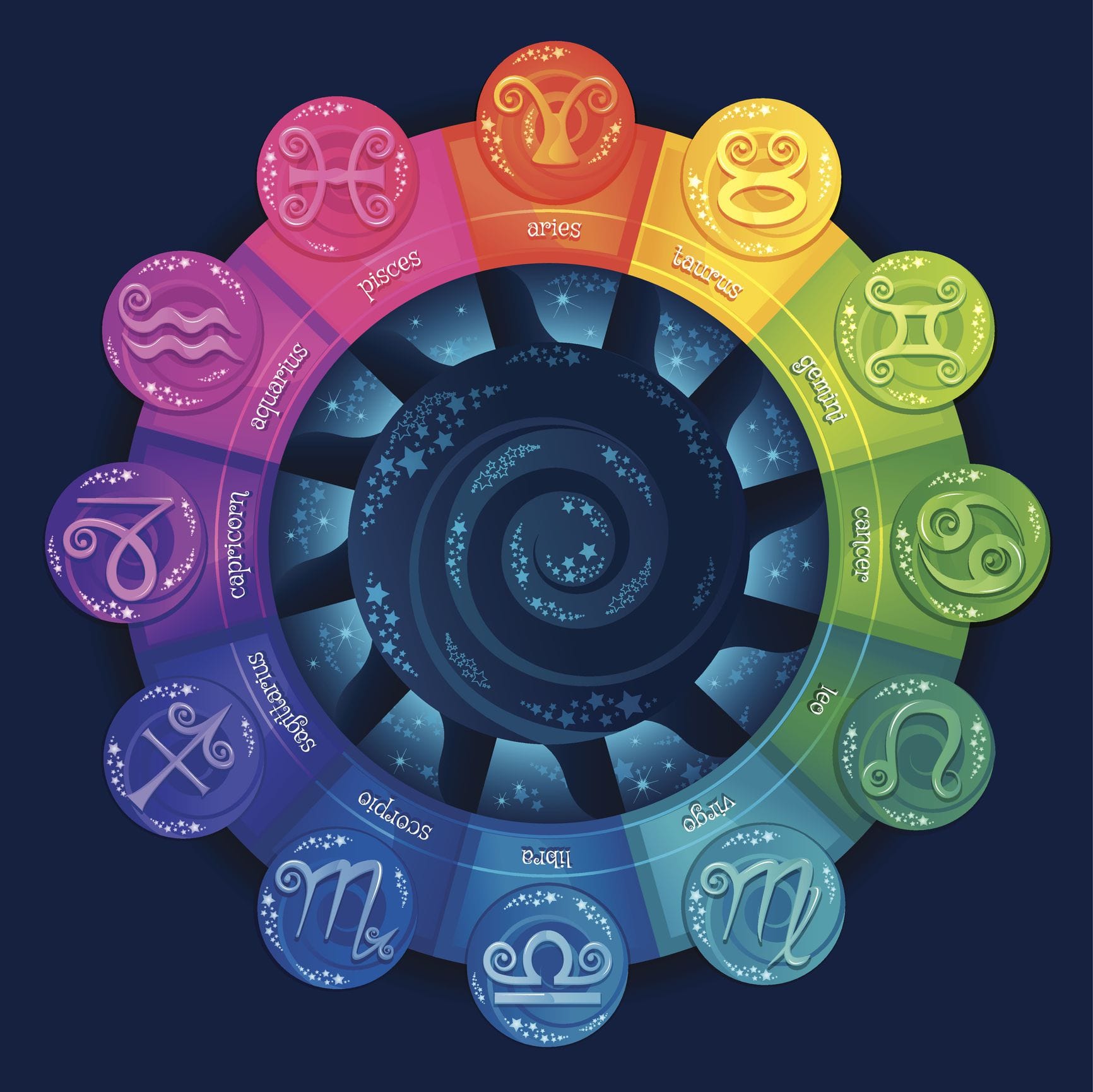 Ambitious and Visionary Zodiac Signs