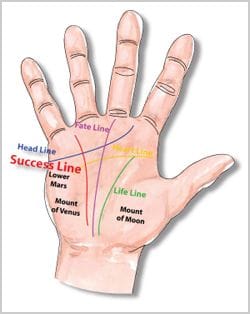 sign on the palm makes it difficult to succeed