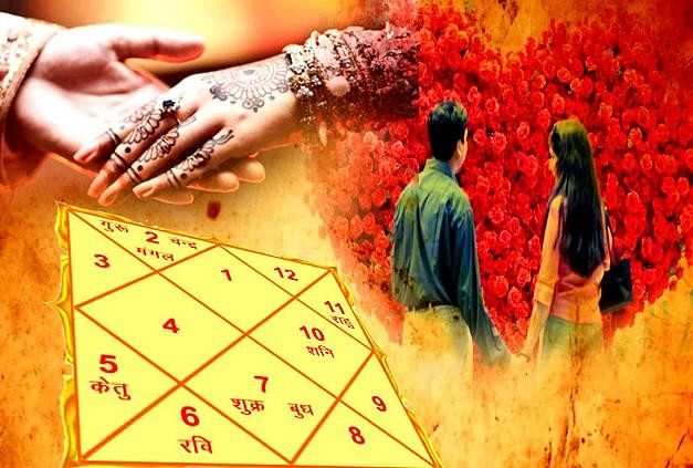 yoni astrology in tamil