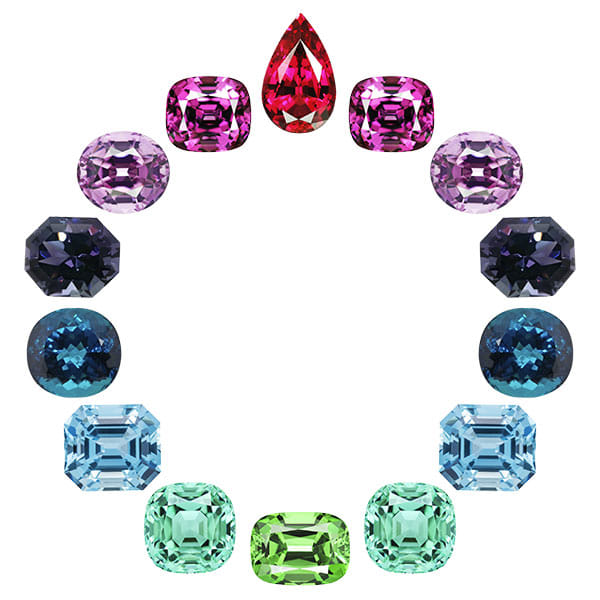 Gemstones for Wealth, Money and prosperity.