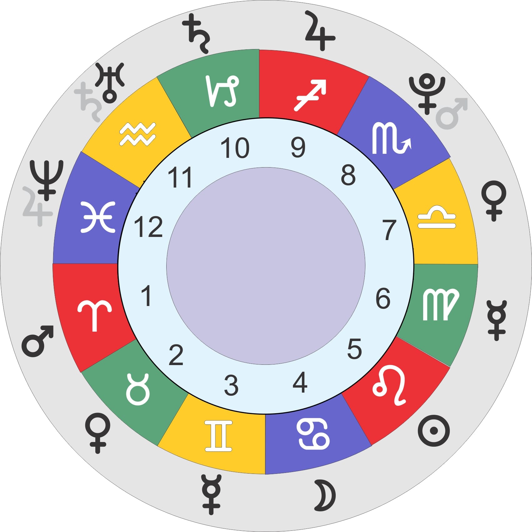 Names starting with these 3 letters are habituated to Criticizing