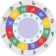 Names starting with these 3 letters are habituated to Criticizing